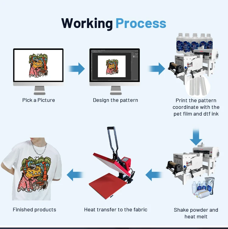 Kingjet 42cm printer dtf A3 A4 size desktop digital small business dtf film printing machine