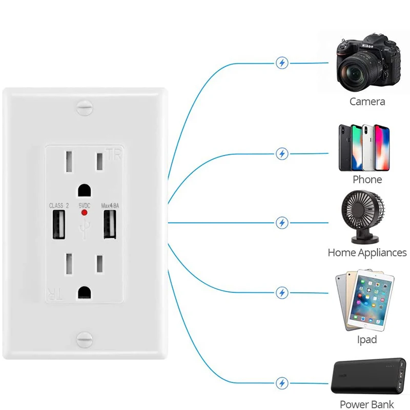 USB outlet 4.8A 125V Intelligent identification chip smart wall socket plug outlet receptacles with ETL