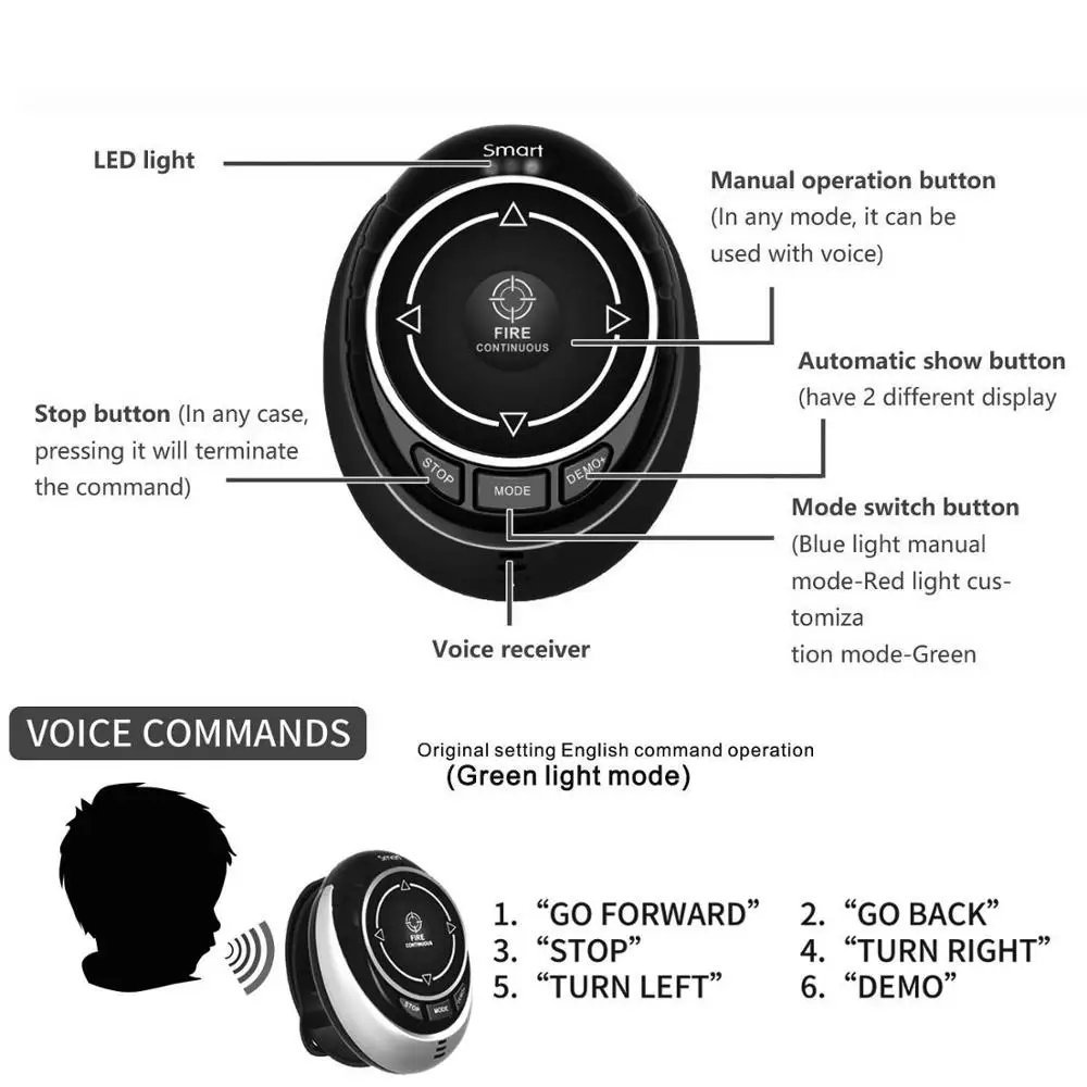 High-Speed Remote Control Car - Multi-Function with USB Charger, LED Lights, Smart Watch, and Voice Command