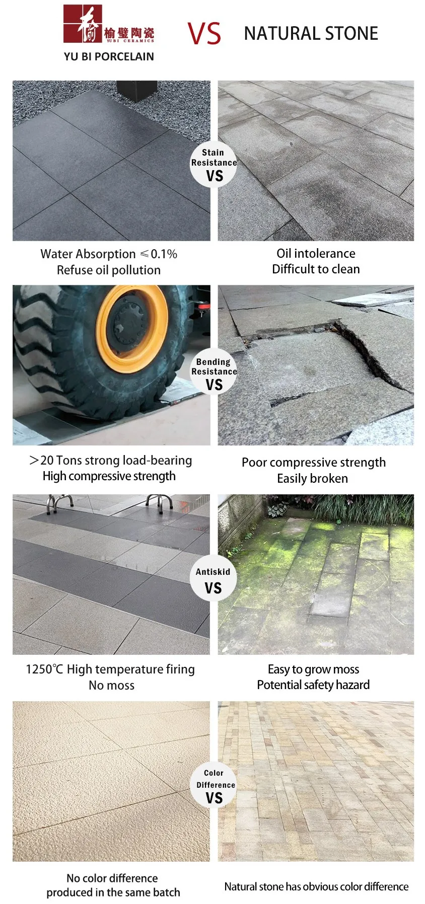 advantages compare for guanyuan eco porcelain tiles