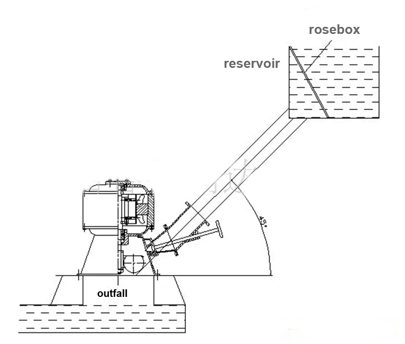 Small Micro Hydropower Plants Hydro Turbine Water Generator For Sale