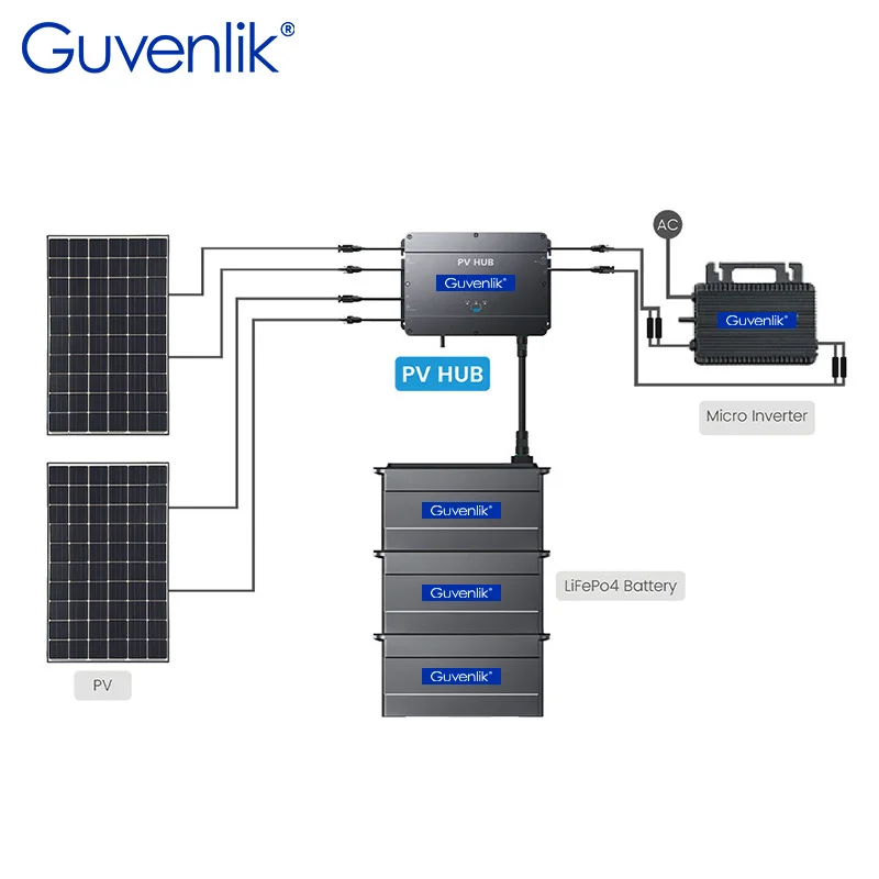 Guvenlik Balcony PV Energy Storage System Controller Solar System with Battery PV Hub PV Box 800W Micro Inverter