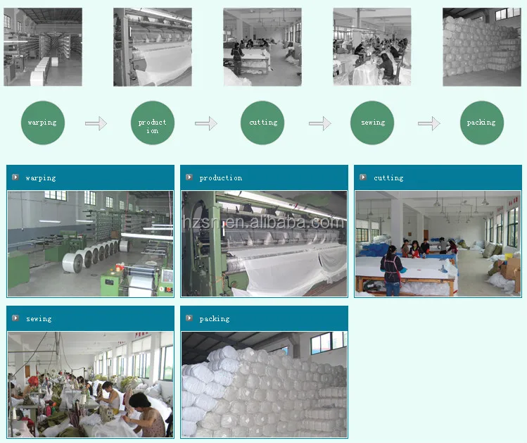 African Anti Malaria Long Lasting Deltamethrin Treated Permanent Mosquito Nets Moustiquaires