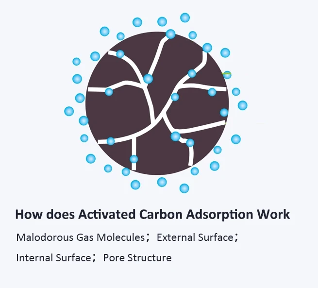 Indoor Air Purifier Filter Metal Air Activated Carbon Filter Box