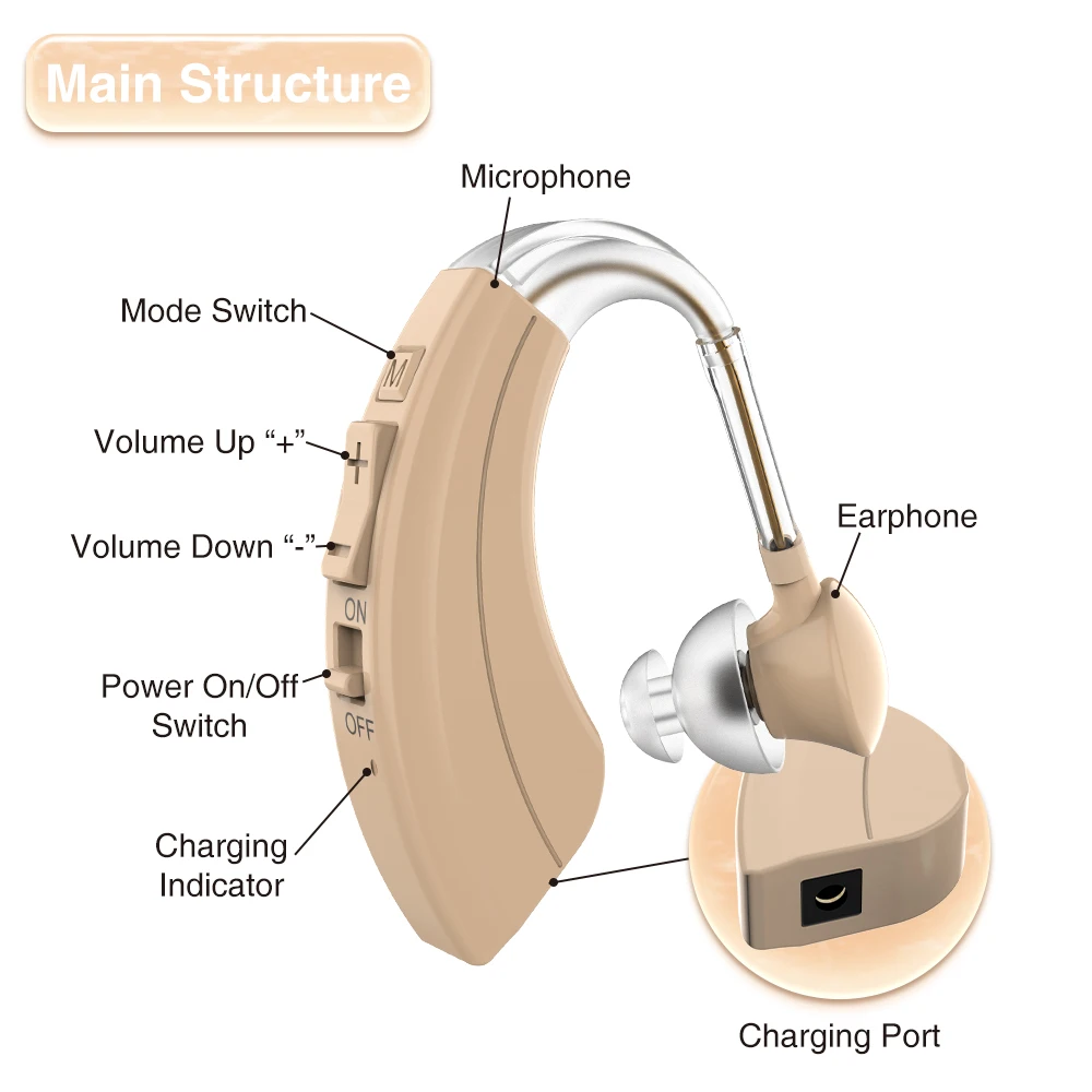 VOHOM Real 100% digital hearing AIDS earphones Exclusive chip R&D for deafness aids hearing