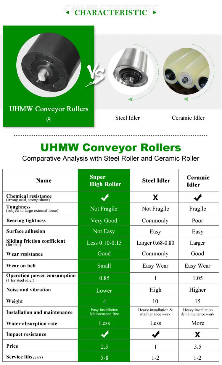 idler roller with uhmw-pe
