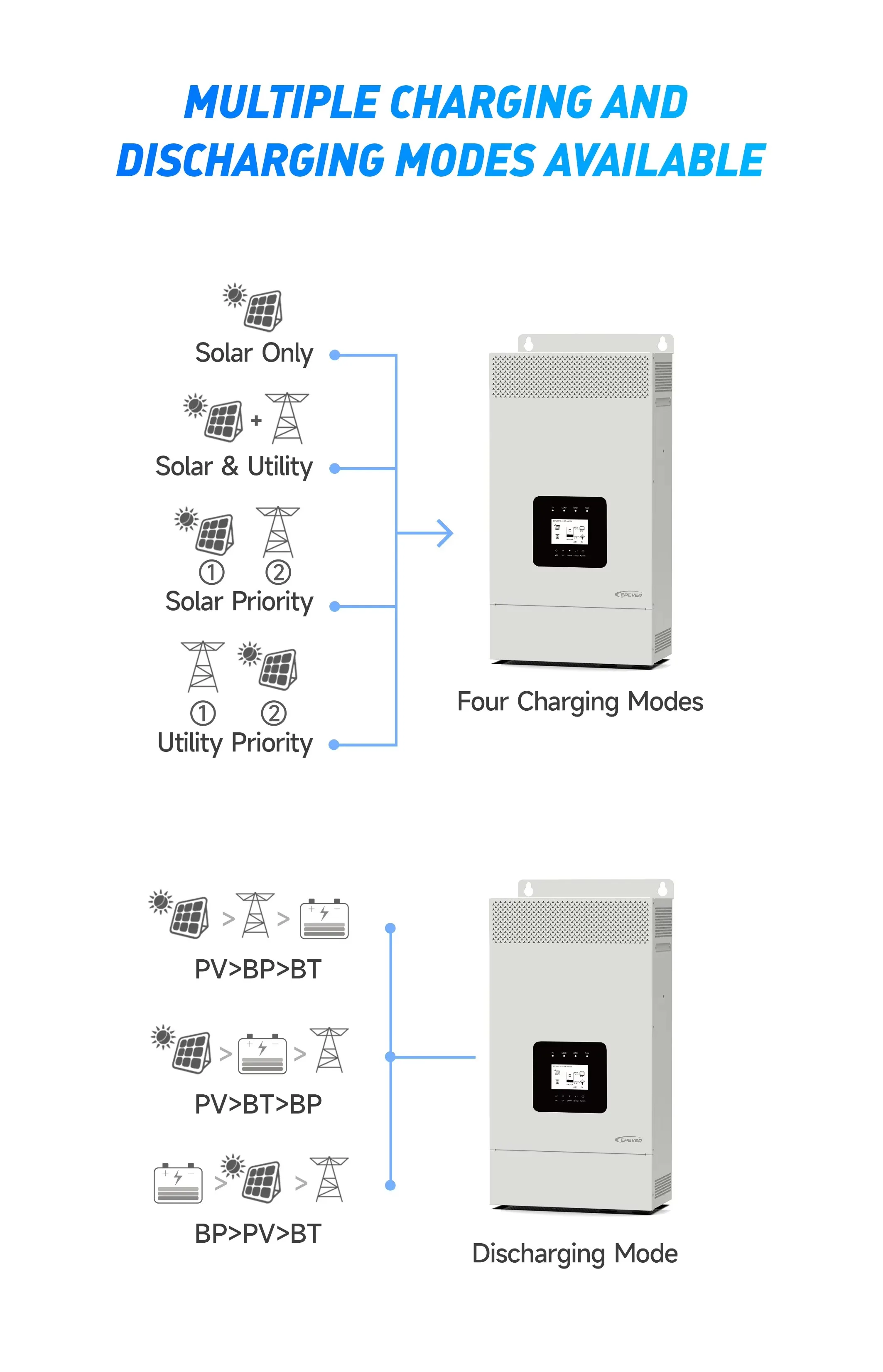 EPEVER HP 20SA серии 3.5KW 5.5KW 48V 220V 230V с 5kwh 10kwh 15kwh литиевая батарея вне сети солнечная энергетическая система без тестера