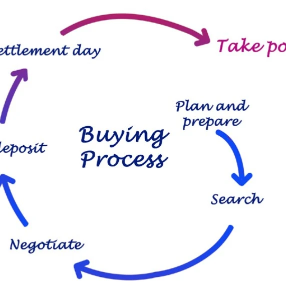 Dropshipping Agent to Global Rate 1688 Taobao Tmall Professional China Business City Drop Charge Scope