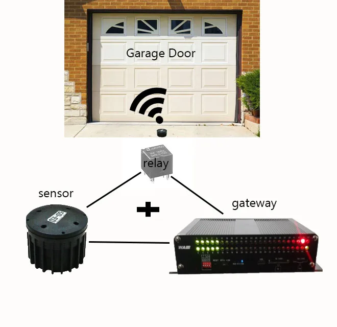 Wireless traffic sensor vehicle detector for traffic enforcement camera