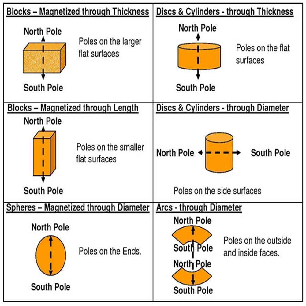 n52 strong bar permanent neodium custom ferrite magnetic ring blocks neodymium fridge hijab magnet