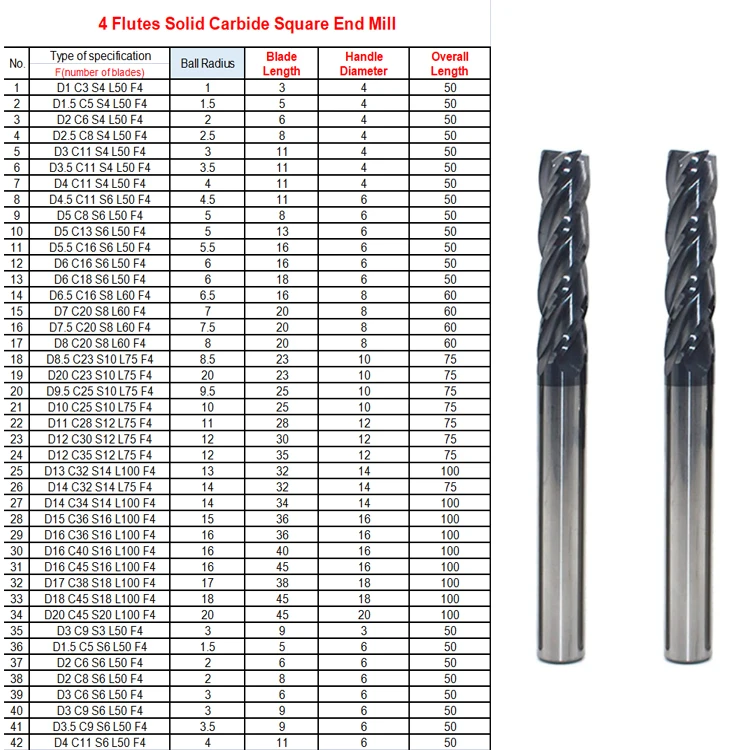 HRC50 High Speed 4 Flute Square Tungsten Carbide End Mill Cutter Tools For Stainless Steel Cutting Metal Other Tools D1 C3 S4 L5
