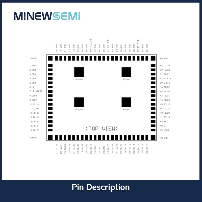 MinewSemi nRF52840+LR1110 LoRa BLE 5.3  GPS Wi-Fi Scan Long Range 5KM Lorawan Position Combo Module with tracker Location Module