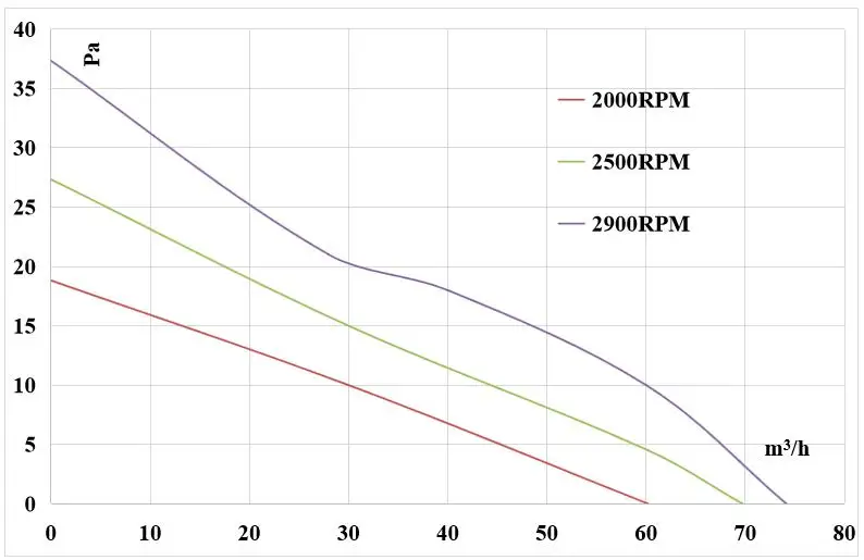 92x92x25mm 9225 dc 12v 24v Brushless axial cooling fan