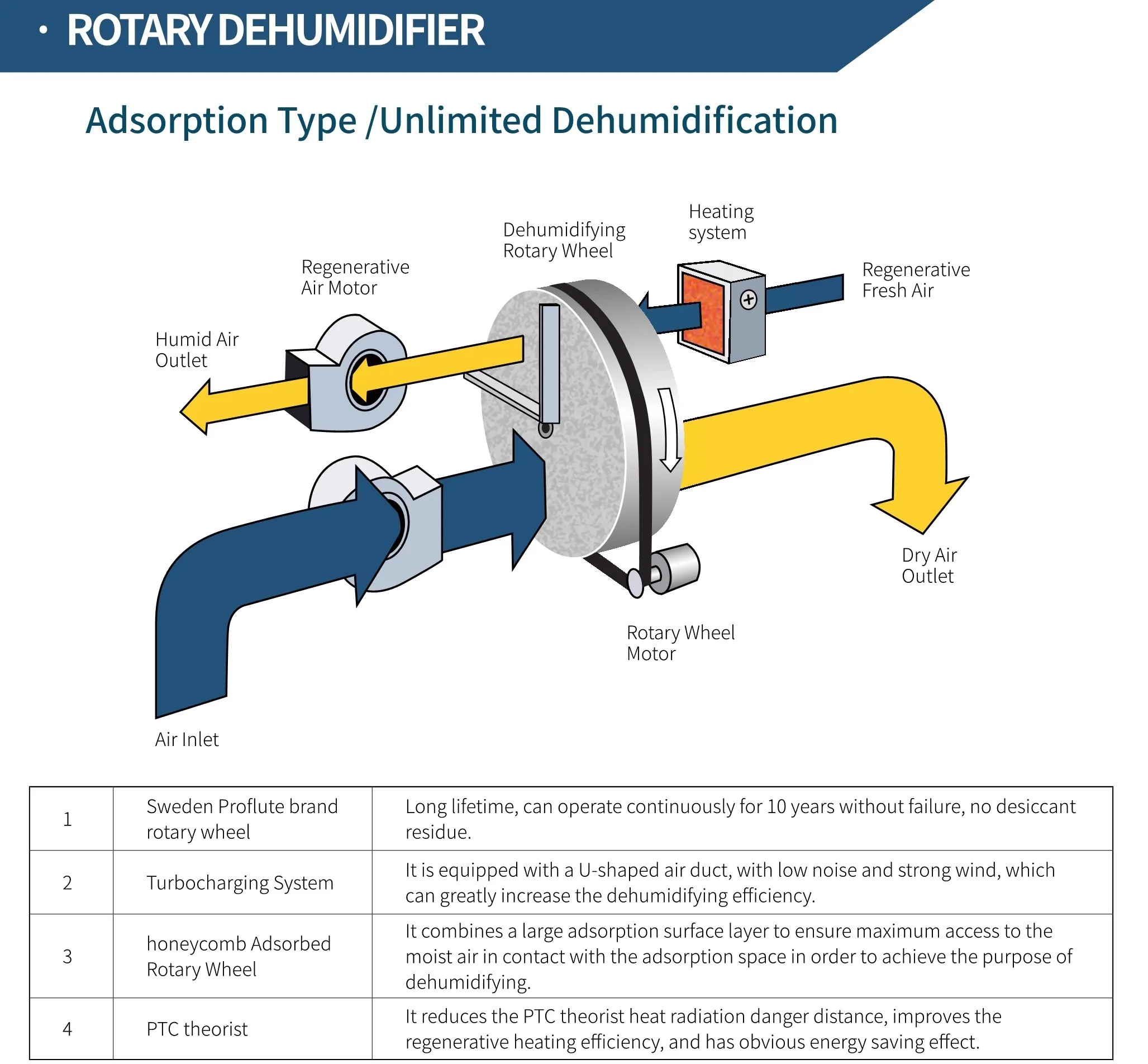 Влагопоглотитель промышленного назначения с большой емкостью ahu, Бангладеш, черный