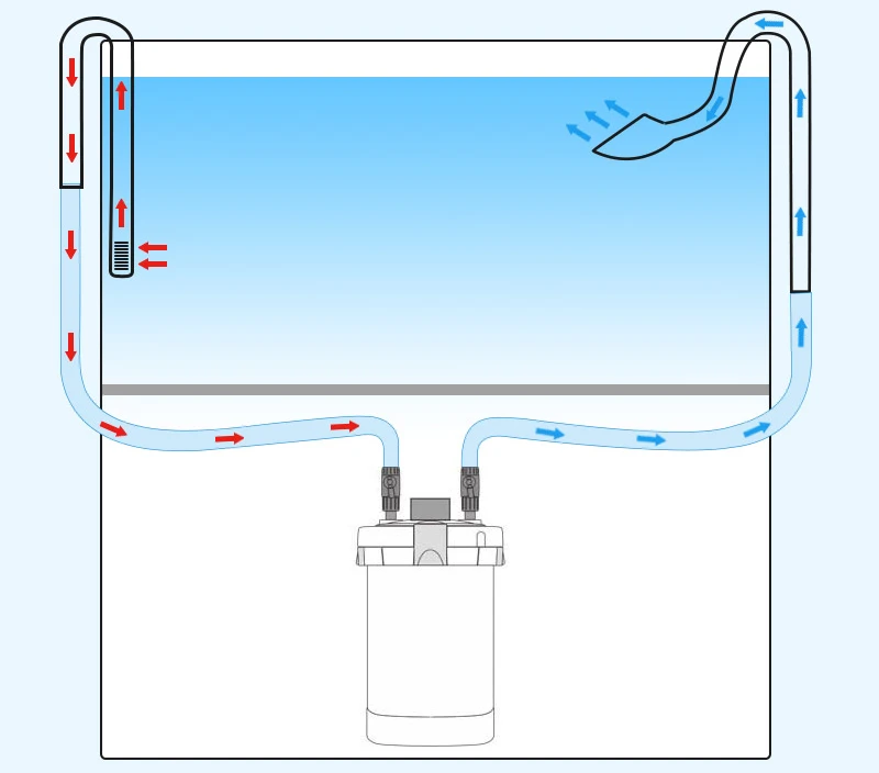 Aquarium Water Skimmer Inflow And Outflow Lily Pipe Kit 2 Pack Clear Glass Fountain Inflow Pipes Aquarium Fil