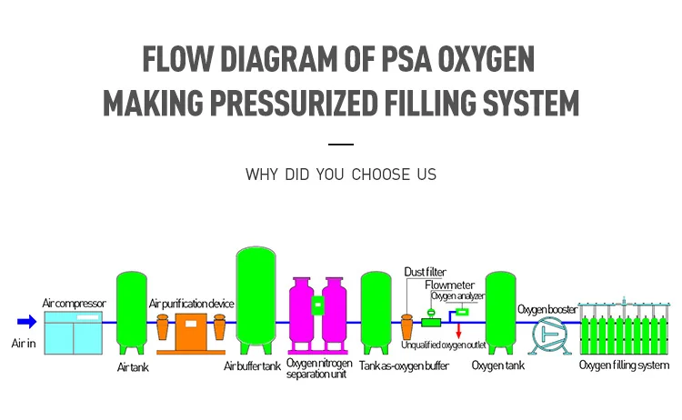 20nm3 mobile oxygen plant