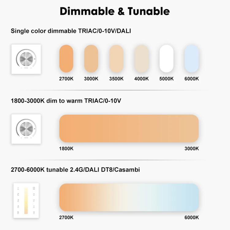 ALLWAY New Arrival Ceiling Recessed Mounted Indoor Hotel Porject 3w 5w 7w 9w 12w Round Shape Aluminum LED Downlight