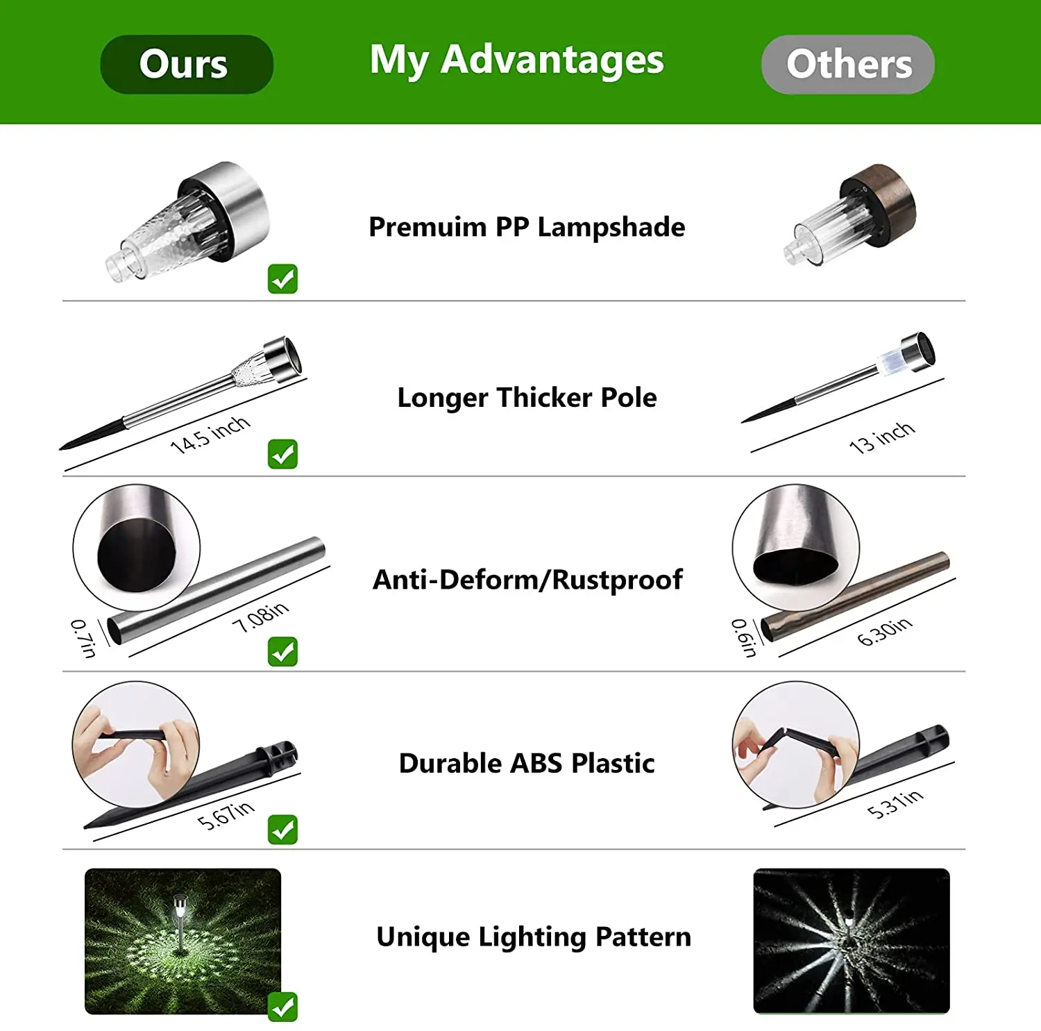 Dropshipping Outdoor Wholesale Lawn Decoration Stainless Steel Led Solar Lights For