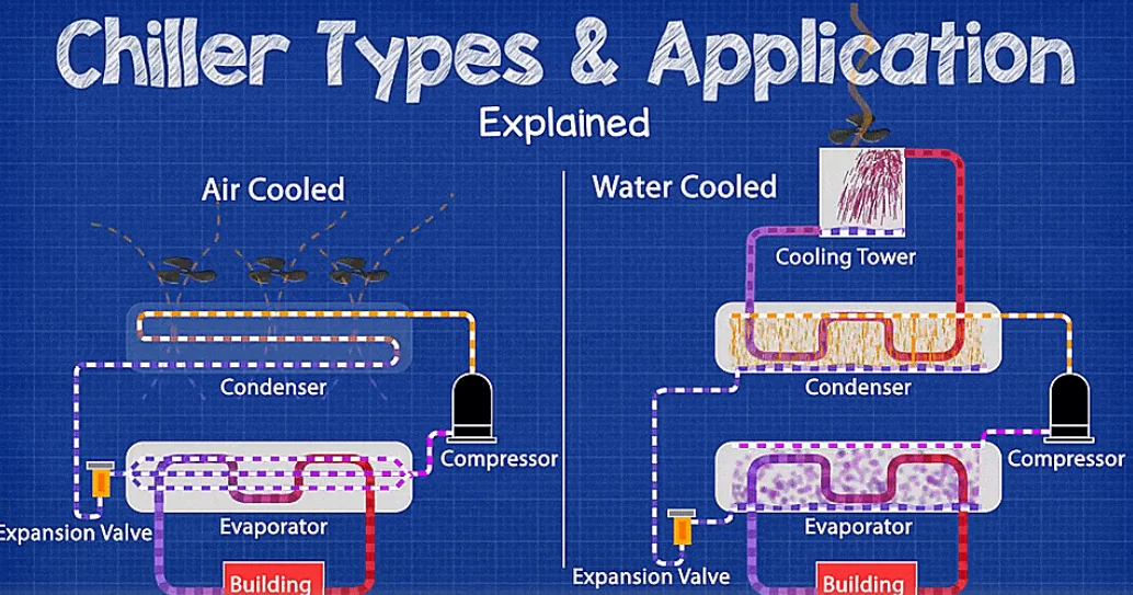 ecoplus water chiller