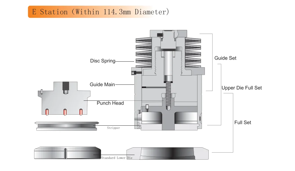 Factory-Produced 90 Series Standard Turret Punch Full Set of Grinding Tools for A-E Station Accessories Industrial Moulds