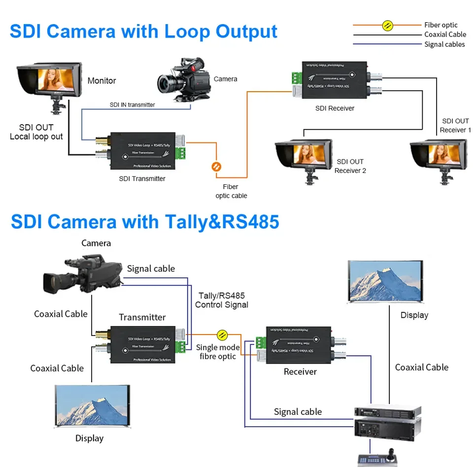 Mini 3G SDI Video to Fiber Optic Converter including Transmitter and Receiver with Tally and loop out SMF 20KM