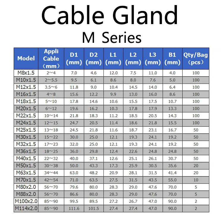 IP68 plastic nylon cable gland waterproof cable gland waterproof cable gland M12x1.5
