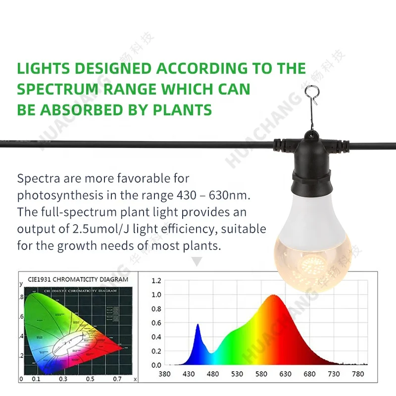 Full spectrum of cucumber or cucumber plant supplement lamp growth lamp