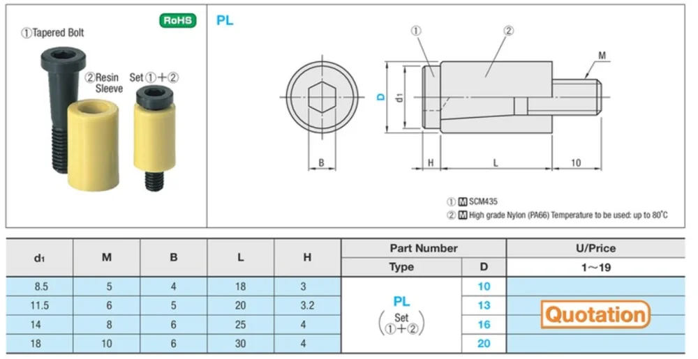 Nylon Sleeve Parting Locks (Bear 250-260