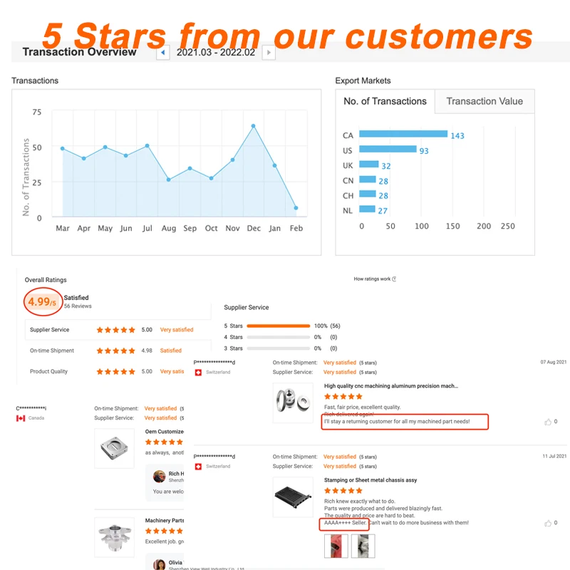 Oem Golden Supplier Cnc Lathe Machining Parts Computer Hardware Part Cnc Spare Parts Gear Fabrication Shaft Cnc