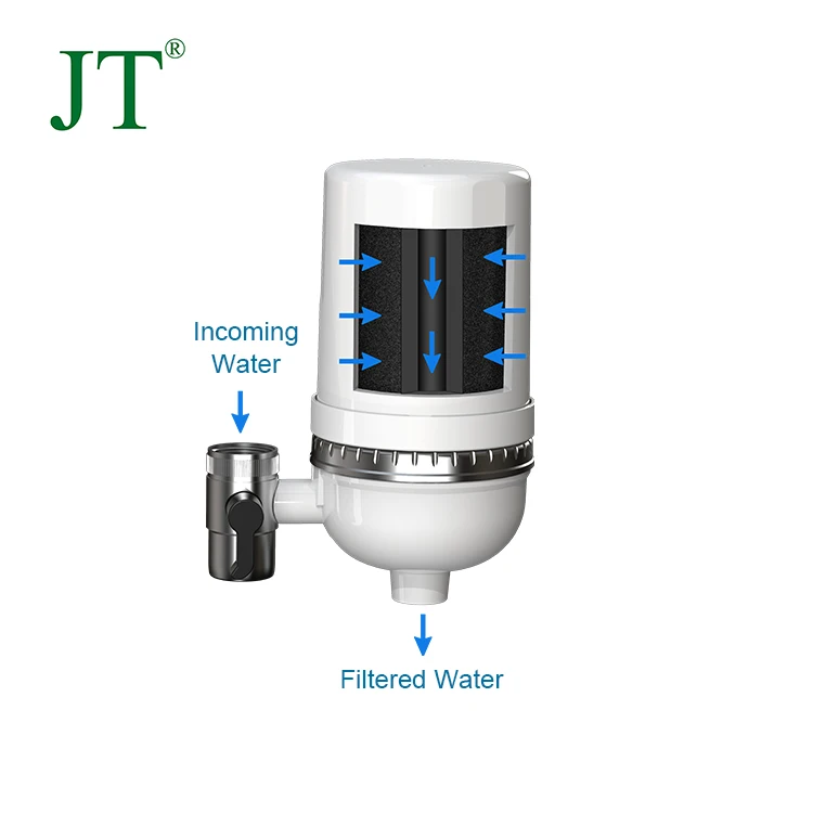 300-Gallon Long Lasting Water Faucet Filtration System, Removes Lead, Cysts, VOCs, Chlorine - Fits Standard Faucets