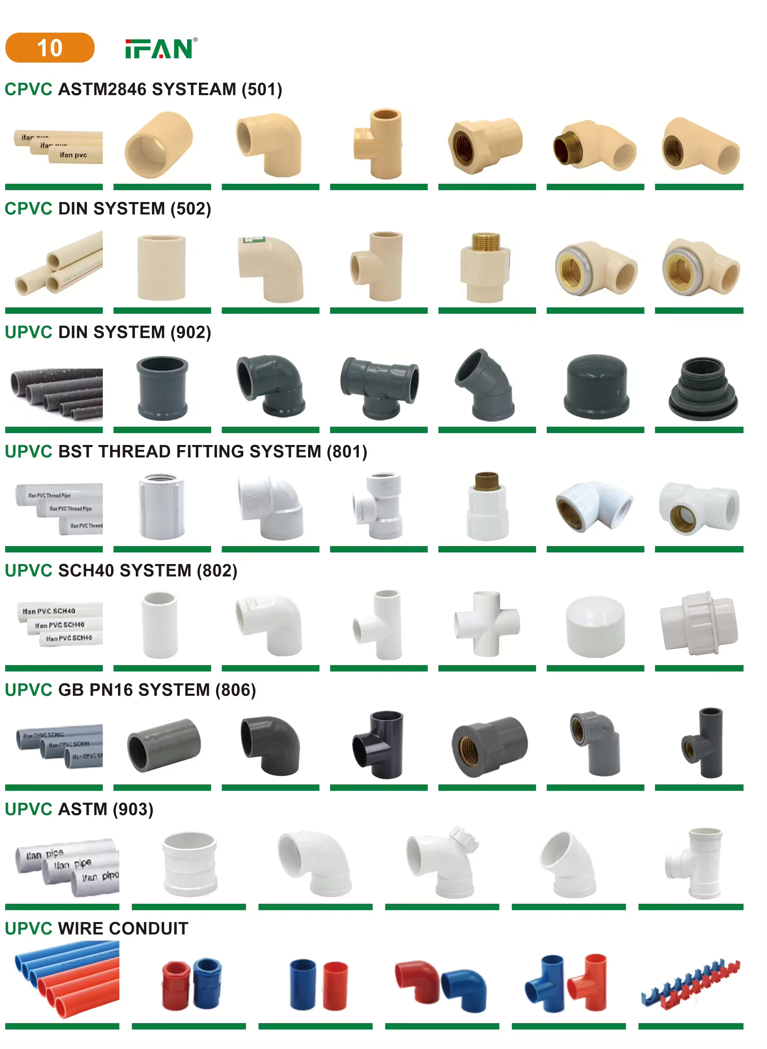 IFAN High Quality PVC Drainage Plumbing Water Joint Elbow Ball Valve Tank Connect CPVC PVC Pipe Fittings