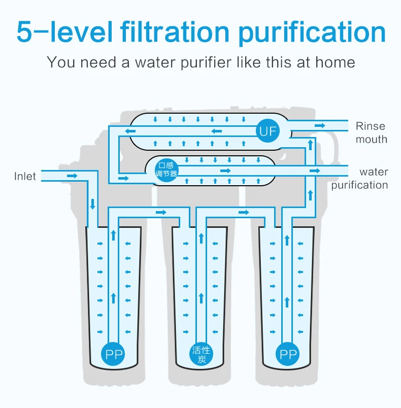 Household Commercial Ro Water Purifier 100gpd Reverse Osmosis Water Purification System For Home