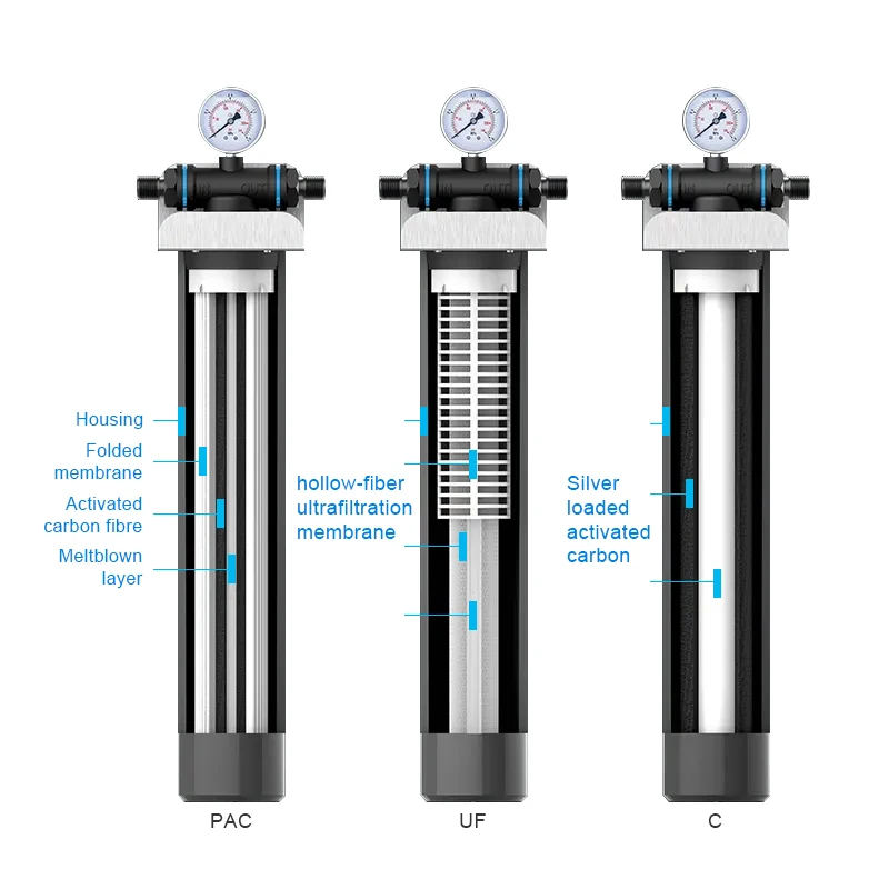 Ultrafiltration filtration water filters system  water filtration  straight drink  water filters system