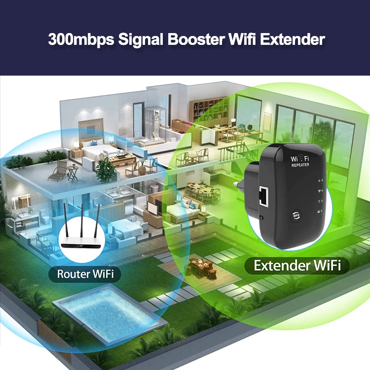 300mbps wireless n long range wifi extender home wifi signal extender and repeater