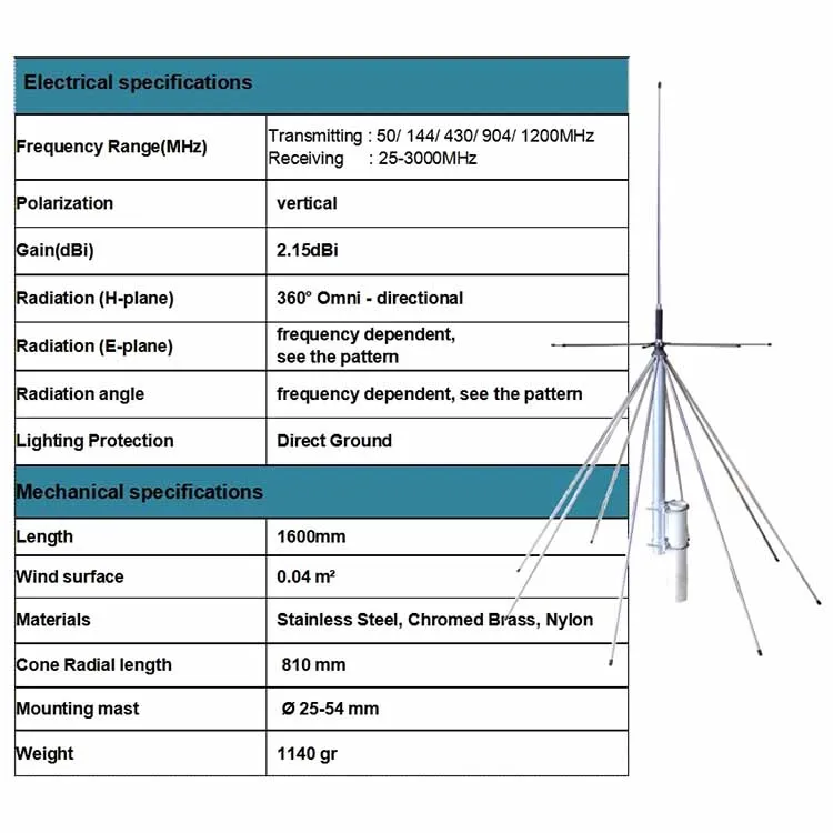 25-3000mhz сканирование алмазы базовая станция антенна D130 широкополосная дисконовая