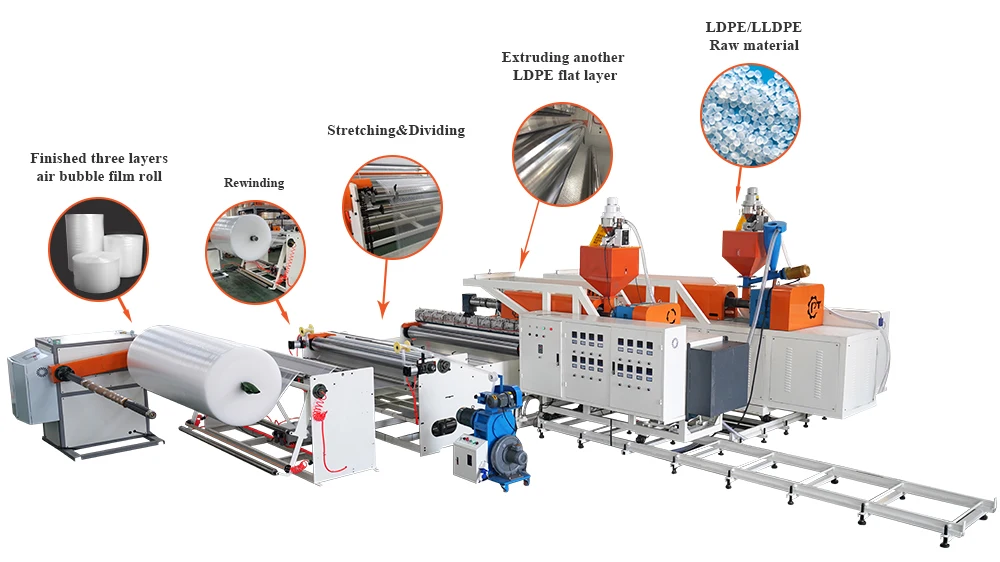 Compound 3 layers PE air bubble film making machinery bubble film making machine