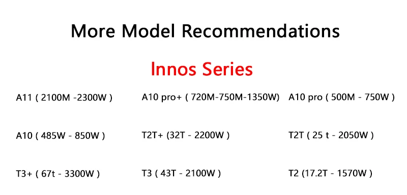 L3+  504M T2T 25T 2050W get back to the book  t2t + l3 l3++  t2