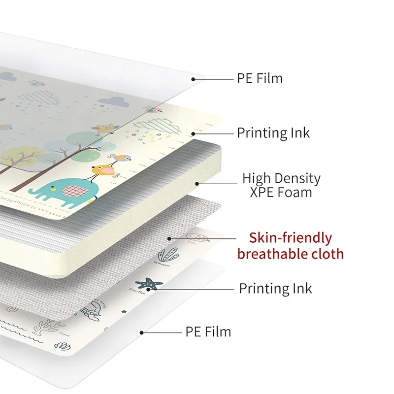 Fairness bebo mato Children Double Educational Toy Cartoon Pattern Foldable Floor Pad Carpet Foam Baby Crawling Play Mat