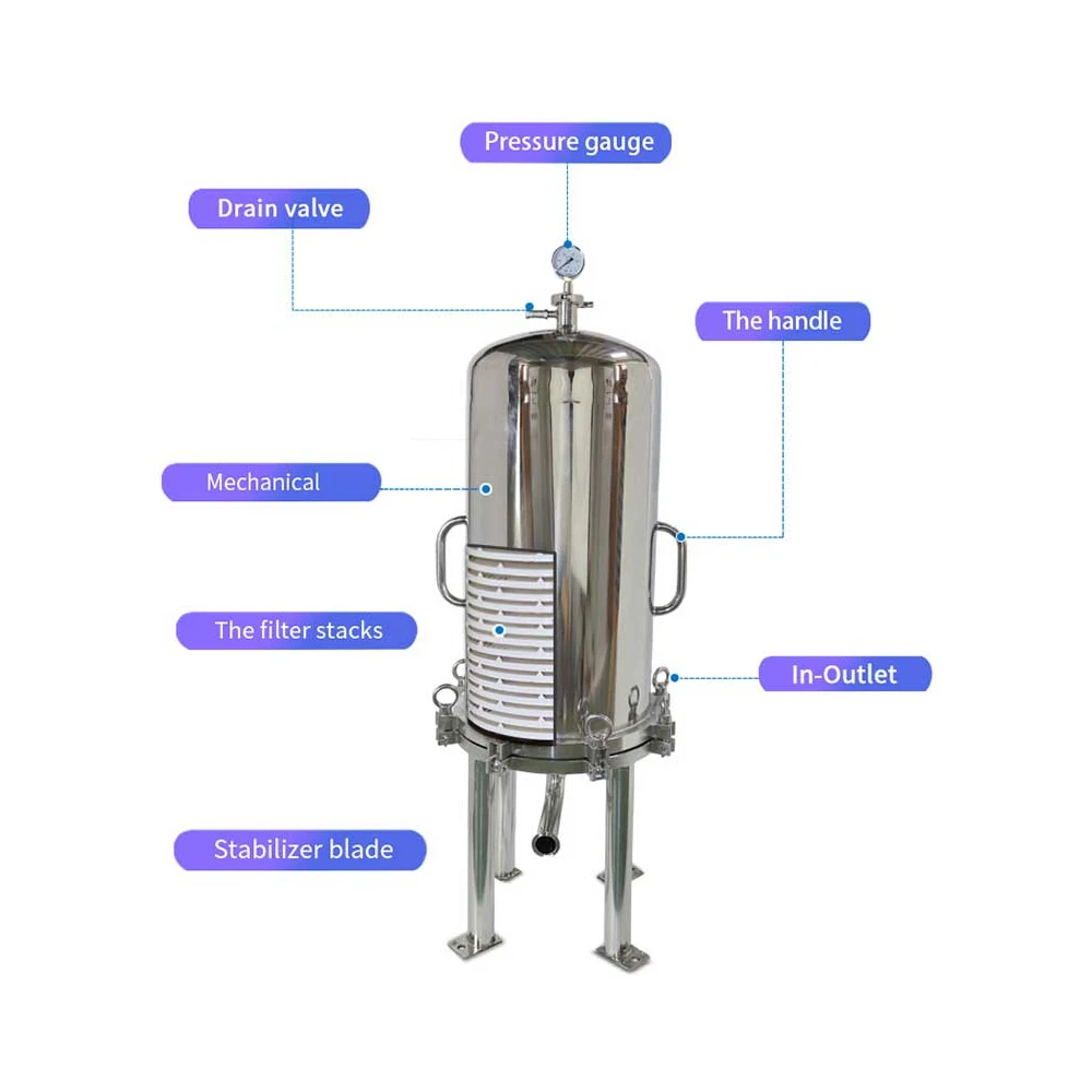 Sanitary Water Treatment Filter Housing Ss Liquid Filtration Single Multiple Stainless Steel Filter Housing For Final Filtration