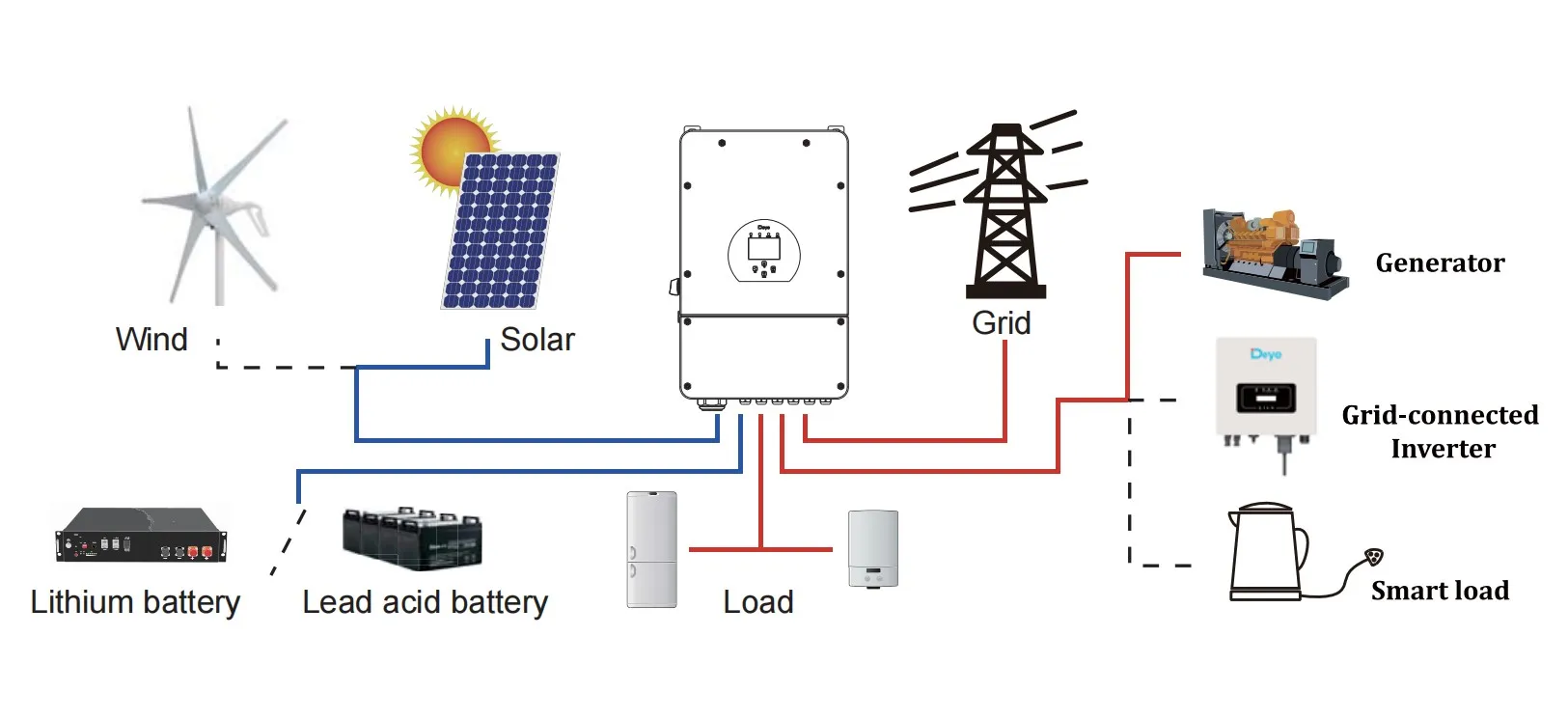 В наличии Deye Гибридный инвертор 8kw 10kw 12kw 3 фазы
