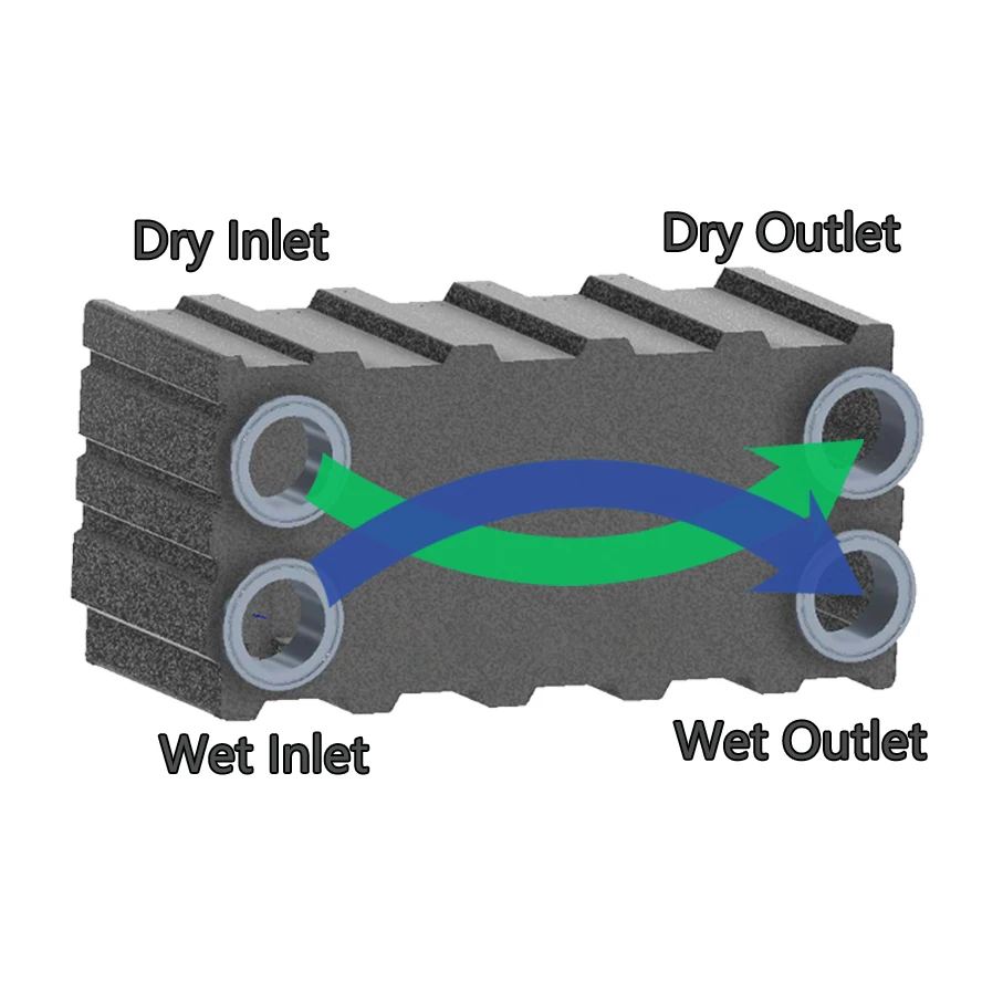 High Reliability & Long Life Time Fuel Cell Membrane Humidifier for Water Cooled Hydrogen Fuel Cell Assembly