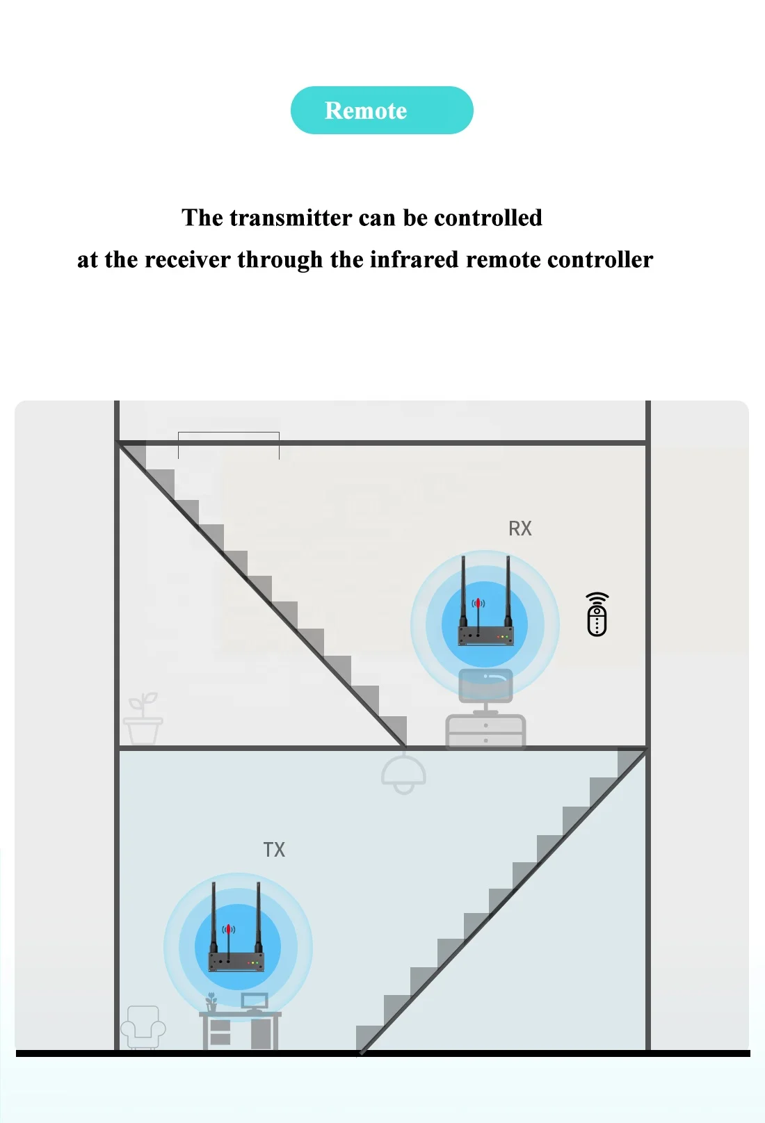 200m Wireless 1 Transmitter and Max 4 Receiver HDMI Video Extender 1x4 1 To 4 for DVD STB Camera Computer PC To TV Monitor