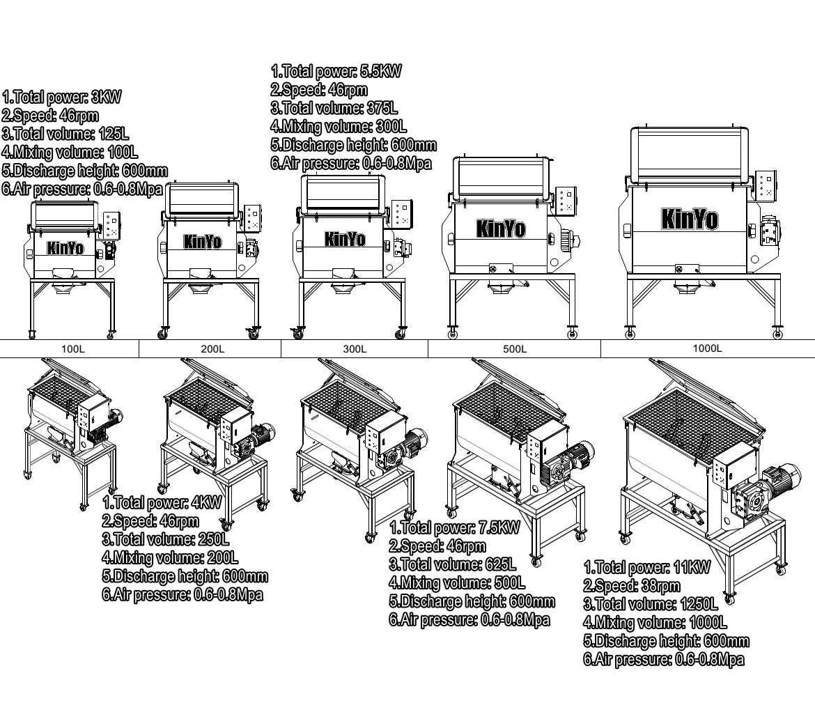 Best Quality high performance commercial blender pigments plastic powder vitamins animal feed 180kg spice blender mixer maiz