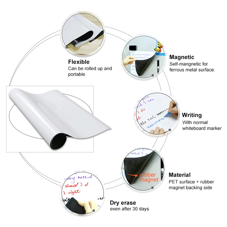 Whiteboard Board Self Adhesive PET Film Dry Erase Magnetic White Board Whiteboard Sticker