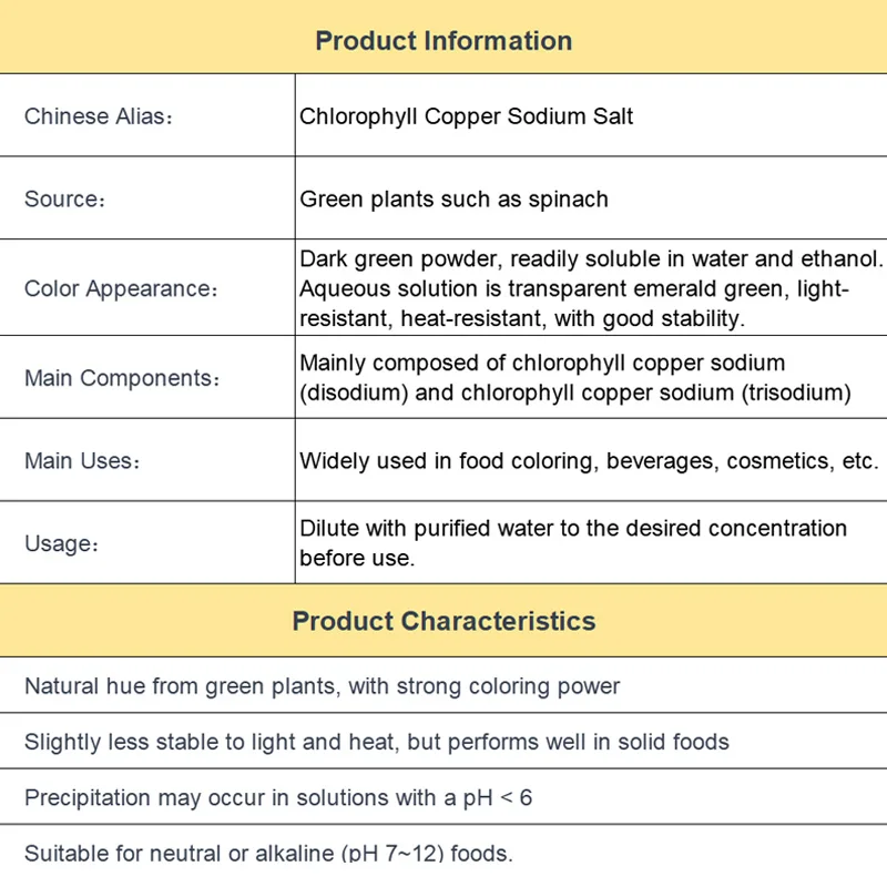 sodium copper chlorophyllin chlorophyll powder alfal spiruline