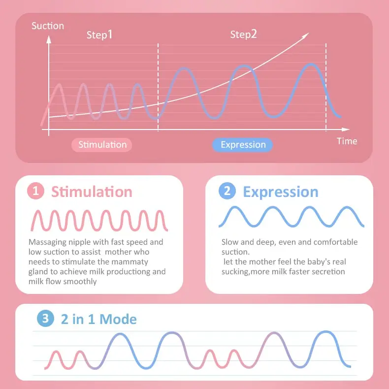 Новый продукт, Электрический двойной молокоотсос для грудного вскармливания с отдельным всасыванием и 2 двигателями для ухода за мамой больничного класса