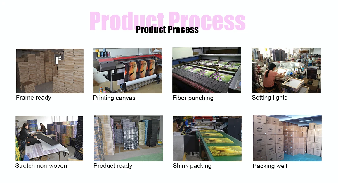 product process