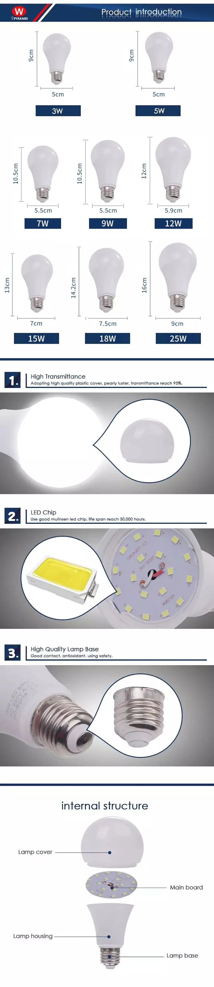 NEW ERP SKD plastic A60 led lamp light led spot daylig 5w 7w 9w 12w 15w 18w e27 e26 110v 220v spare parts raw material led bulb