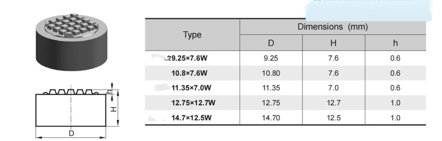 Carbide Substrate for PDC Cutters