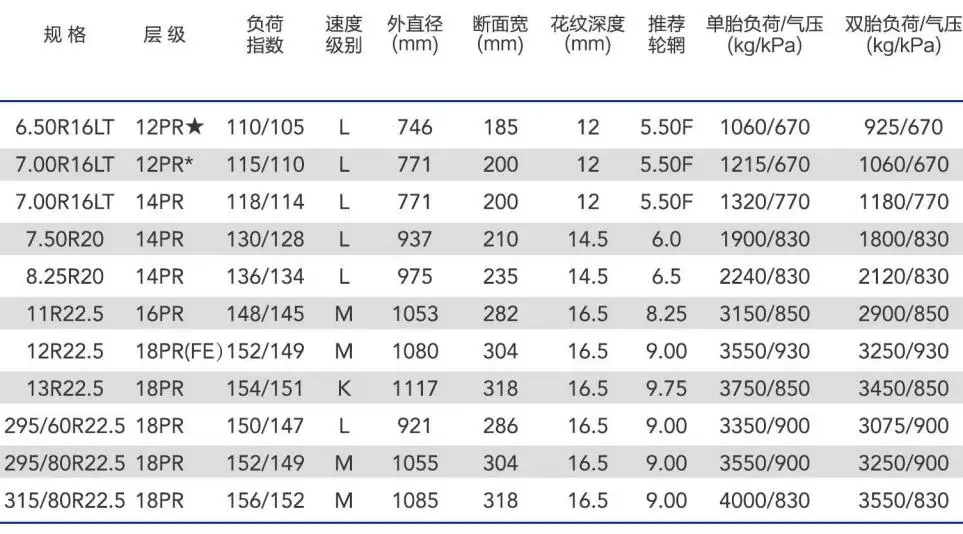  TOP Chinese brand of Truck Tires TBR TYRE 7.50R20 14PR